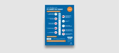 Frise chronologique illustrant les bénéfices de l’arrêt du tabac de 20 minutes à plusieurs années après la dernière cigarette, incluant les améliorations cardiovasculaires, respiratoires et économiques.
