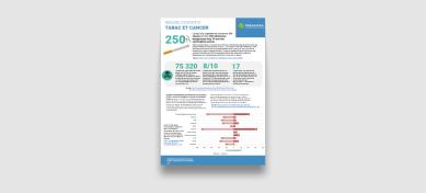 Infographie présentant les substances cancérogènes du tabac, les principales localisations cancéreuses associées au tabagisme et la part des cancers attribuables à la consommation de tabac