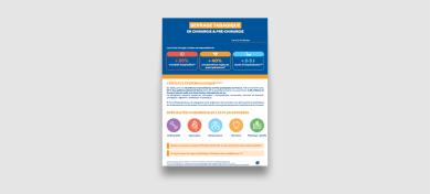 Infographie présentant l’impact du tabagisme sur les complications chirurgicales, les mécanismes physiopathologiques impliqués et les bénéfices observés après un sevrage préopératoire.