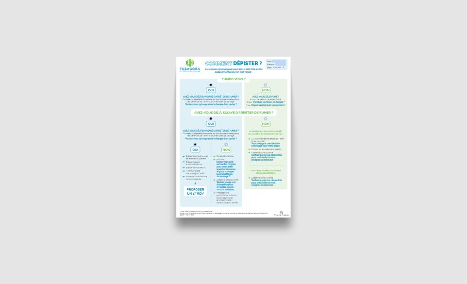 Arbre décisionnel de conseil minimal pour identifier le statut tabagique et accompagner l'arrêt du tabac en consultation.