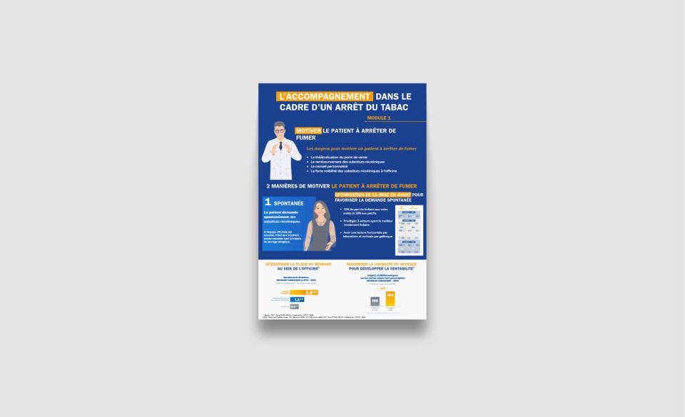 Infographie de formation résumant les étapes du parcours patient dans le cadre du sevrage tabagique en officine : motivation, conseil minimal, évaluation de la dépendance et initiation du traitement.