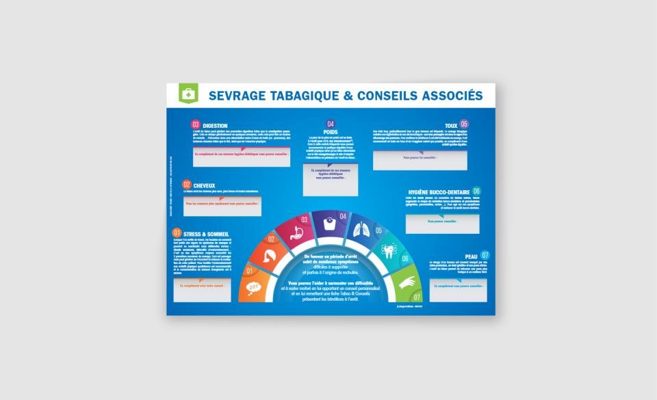 Principaux symptômes du sevrage tabagique et conseils d'accompagnement destinés aux professionnels de santé.