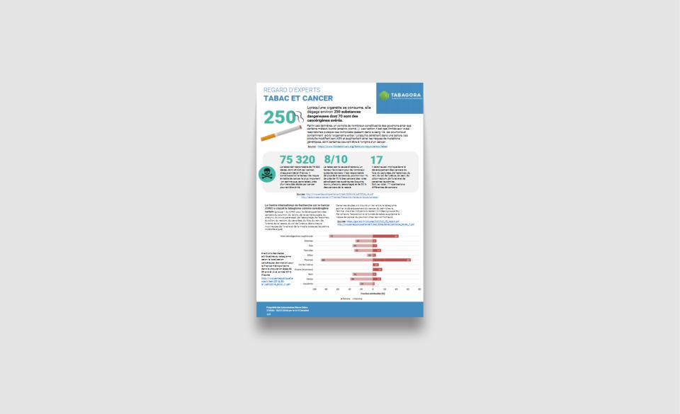 Infographie présentant les substances cancérogènes du tabac, les principales localisations cancéreuses associées au tabagisme et la part des cancers attribuables à la consommation de tabac